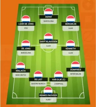 Đội hình dự kiến ra sân Hà Lan