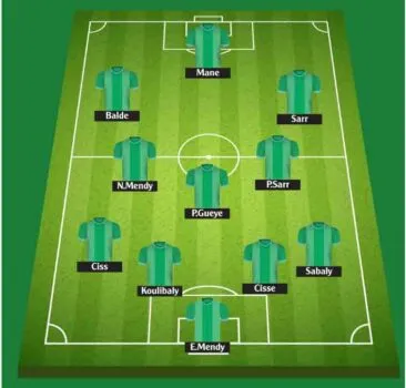 Đội hình ra sân dự kiến