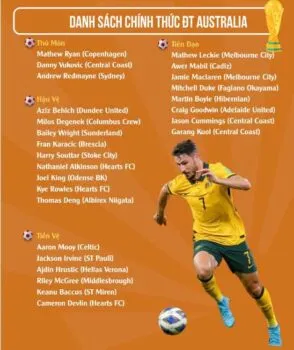 Đội hình thi đấu chính thức Australia World Cup 2022
