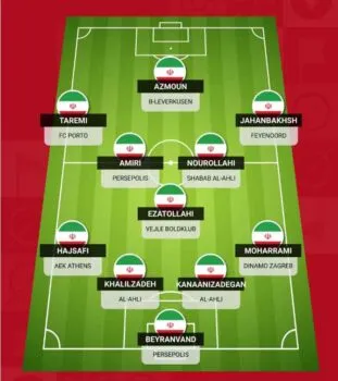 Đội hình thi đấu chính thức Iran World Cup 2022