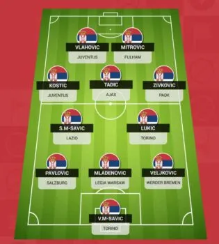 Đội hình thi đấu chính thức của Serbia world cup 2022