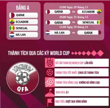 Nhận định sức mạnh của Qatar tại World Cup 2022