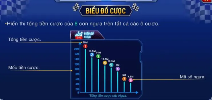Mẹo cược đua ngựa ảo luôn thắng