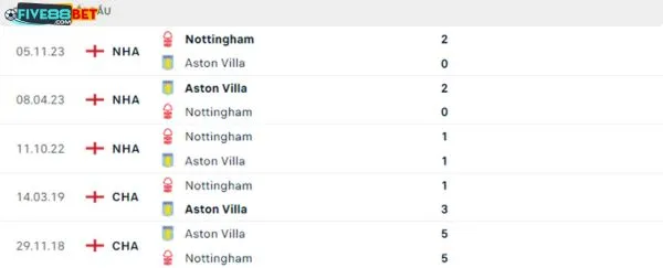 Lịch sử đối đầu giữa 2 đội trong quá khứ