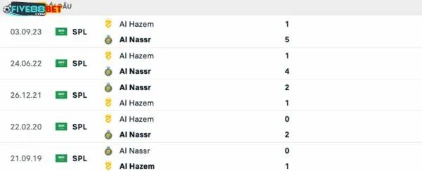 Lịch sử đối đầu giữa 2 đội trong quá khứ