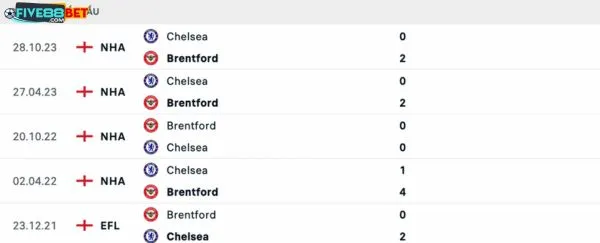 Lịch sử đối đầu giữa 2 đội trong quá khứ