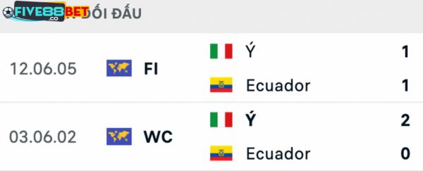 Lịch sử đối đầu giữa 2 đội trong quá khứ